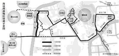 �������������̵�ʾ��ͼ