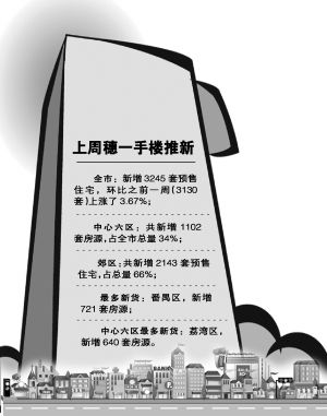 一再推迟的豪宅也拿到预售证了
