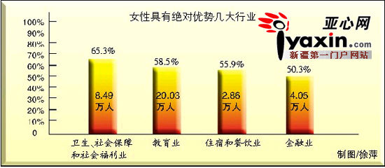 餐饮行业就业人口_未来中国餐饮行业发展及竞争分析(2)