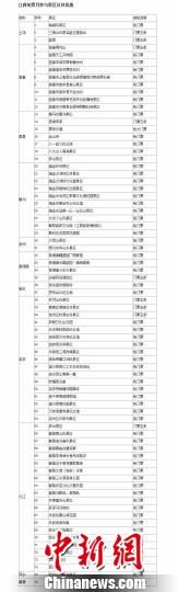 26�գ����ߴӽ���ʡ���ξ��˽⵽��2013��Ԫ��5����2013��2��5�գ�����76���ص����ξ������м���Ʊһ���¡�ͼΪ������������Ʊ����� ���� ��