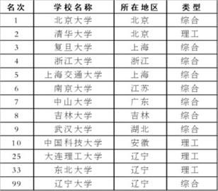 中国名中医排行榜_合肥中医哮喘医院 排名 挤南哮喘病医院