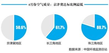 4�·ݿ������������򼽴��������