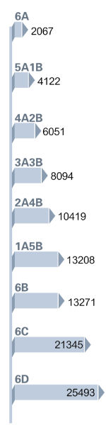 2020年长沙中考6a排名_长沙2020年中考成绩揭晓,2878人6A以及往年各中学录
