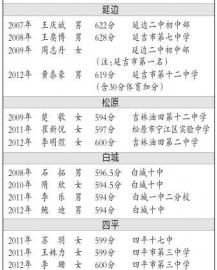 长春市2020年中考成_长春市2020年成人高考顺利结束(2)