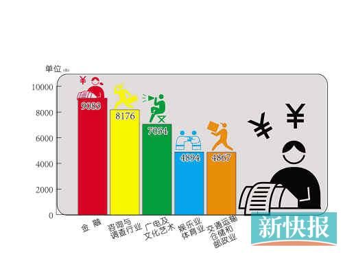 保险女业务员潜规则_保险业务员月收入(3)