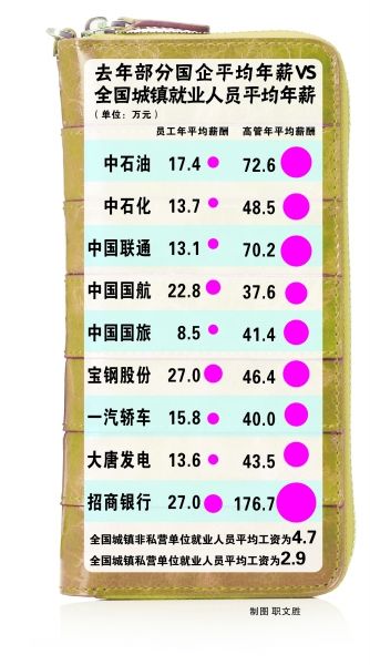 工资标准不高对照检查_工资内外收入检查