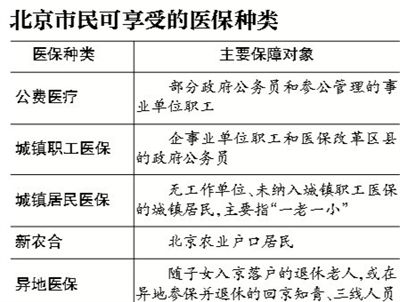 外地老人进京投奔子女落户遇医保报销难|异地