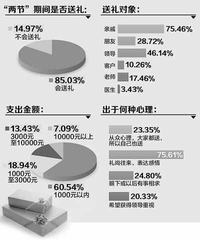 ���ŷ�����ͼ