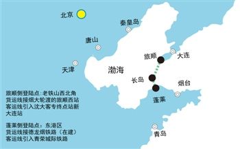 渤海湾隧道初步定案