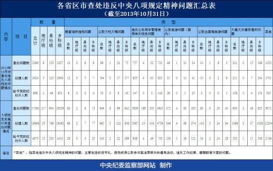 人口问题具体表现_我国的人口问题学案(3)