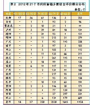 江安县各乡镇gdp排行榜_江安县地图(2)