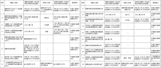 中国信达资产管理股份有限公司广东省分公司