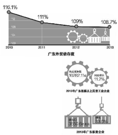 民营gdp_吉林 关于我省突出发展民营经济的调研报告(2)