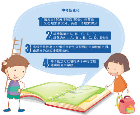 中考语文由120分增至150分