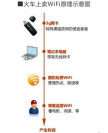 ��·��ӦС�������WiFi:��ֹ�̷��ǳ�����