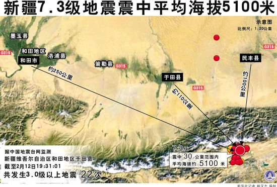 新疆的总人口数(2)