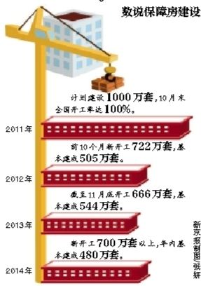 中国城市按人口分级_中国城市分级的五级城市(3)