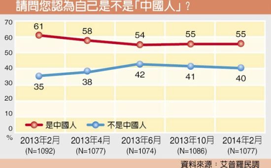 台湾人口调查_台湾有多少人口