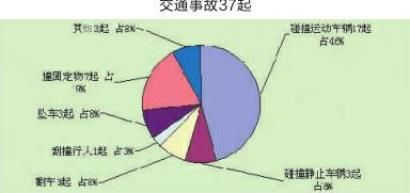 22时至2时要格外小心