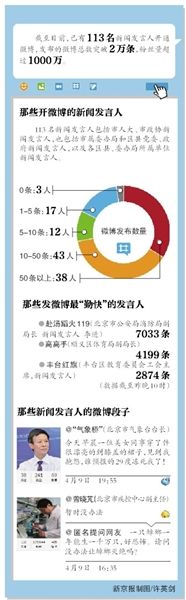 北京发言人开微博