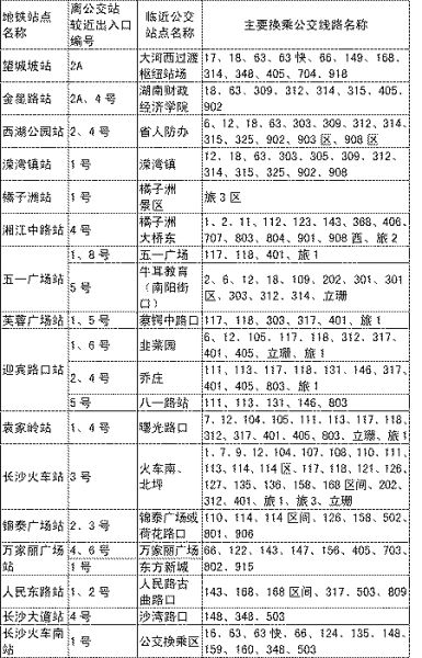 地铁公交换乘，火车站最方便