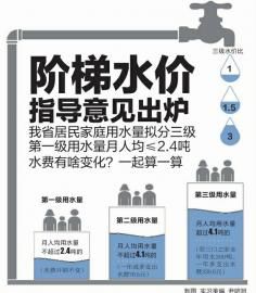 97国际游戏app-水费、电费、燃气费迎来调整！缴费方式大变不懂每月白白多花钱