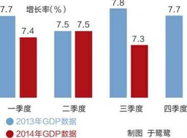 18年美国经济增长率_gdp增速 2018年美国gdp总额