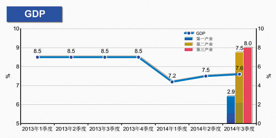 湛江三季度gdp是多少_八张图看懂最新广东经济 前三季度GDP增速比全国高1个百分点