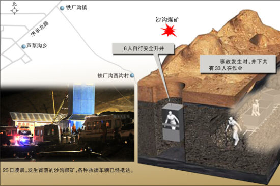 乌鲁木齐市米东区一煤矿采空区冒落16人遇难11人受伤