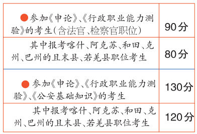 新疆公考笔试最低控制线公布 上线不等于入围