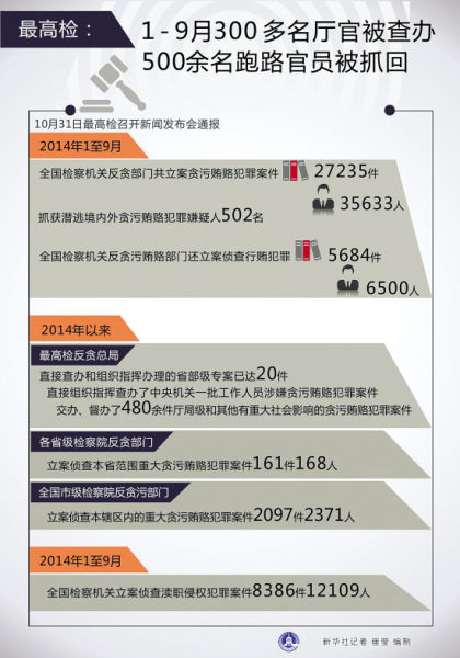 煤炭司副司长魏鹏远家中搜出2亿现金