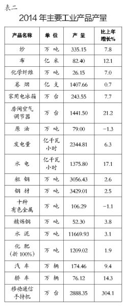 2014年湖北省国民经济和社会发展统计公报(表
