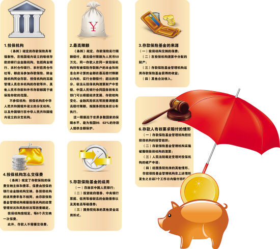 存款保险条例5月起施行 最高偿付限额50万