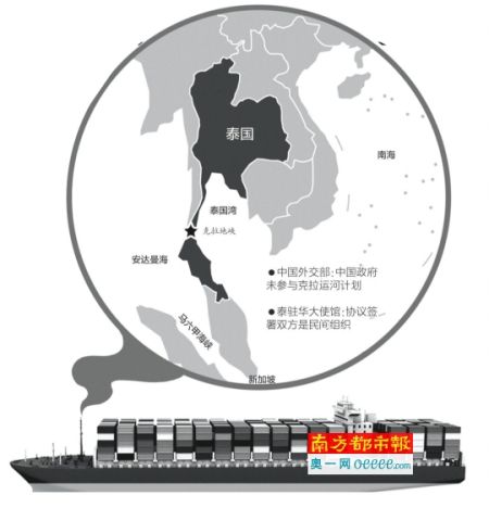中泰克拉运河涉事公司:280亿美元投资子虚乌有|克拉运河