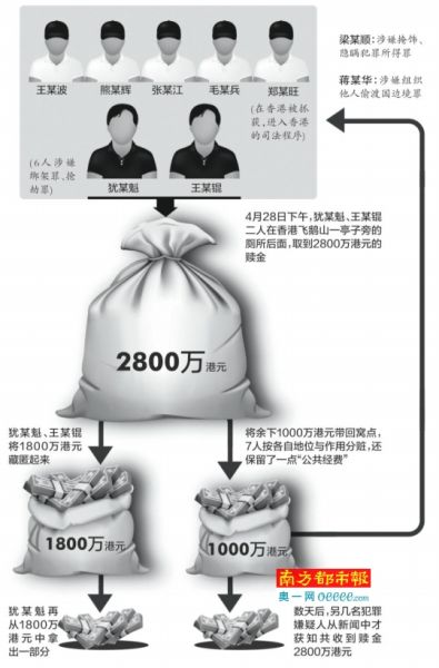 香港大劫案狗血内讧劫匪看新闻得知同伙私吞