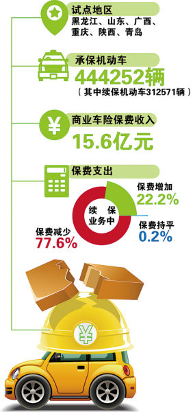 车主保费升降究竟谁说了算?