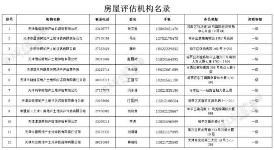天津爆炸受损住宅评估机构由业主投票产生|评估|爆炸_新浪新闻