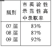 “课程架构”：优化学生聪明头脑的“智力库”