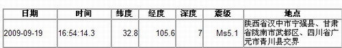 陕西甘肃四川交界发生5.1级地震(图)