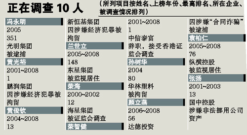 查询人口_2016年云南7月事业单位考试笔试成绩查询入口已开通(3)