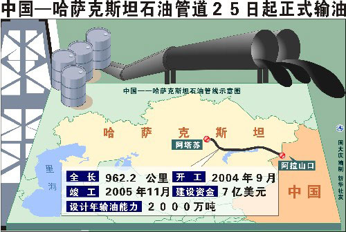 中缅油气管道中国段在昆明开工(图)