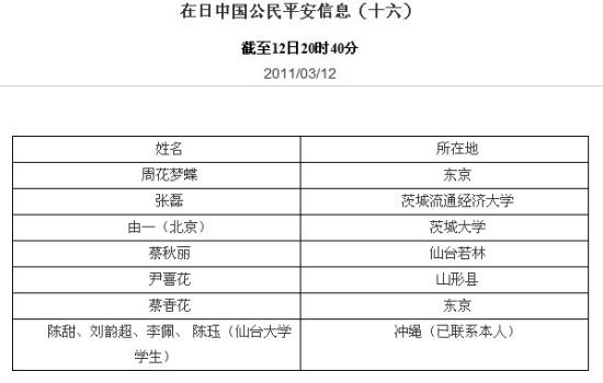 快讯：中国驻日本大使馆公布第15、16批平安人员名单(图)