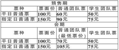 随团游世园门票最低六折(图)