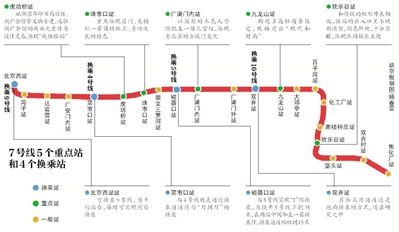 北京地铁7号线各站装修月底结束(组图)