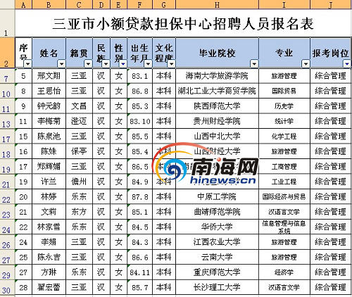 局长之女公务员考试获99分暴露特权招考