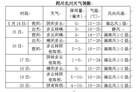 四川省茂县都江堰北川青川成都汶川一周天气预