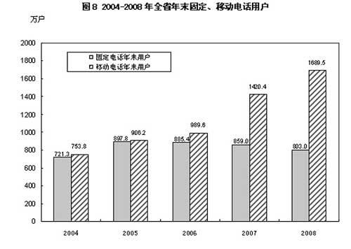 gdp增速_2008年山西省gdp