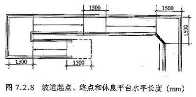 城市无障碍之建筑物无障碍设计_新闻中心_新浪网