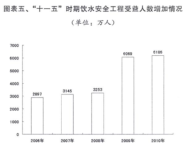 2010年经济和社会发展计划执行与2011年草案报告