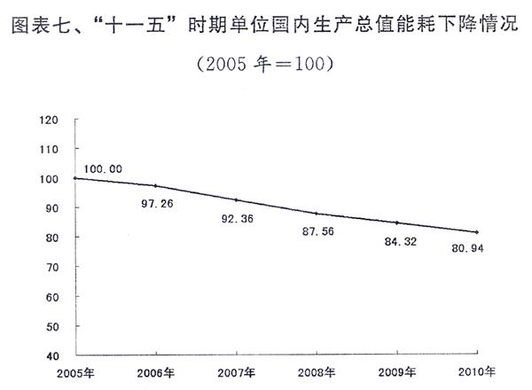 2010年经济和社会发展计划执行与2011年草案报告